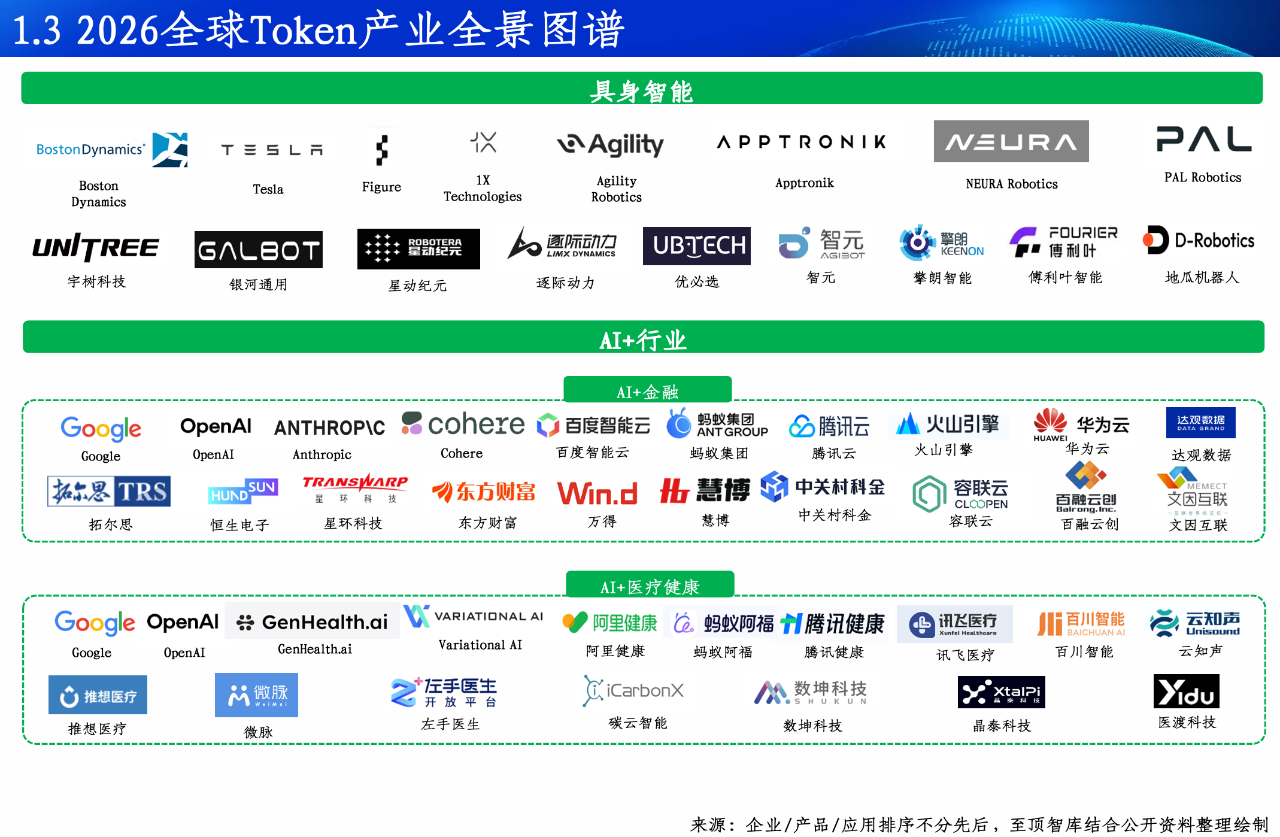 2026全球Token产业全景图谱及人工智能展望报告重磅发布