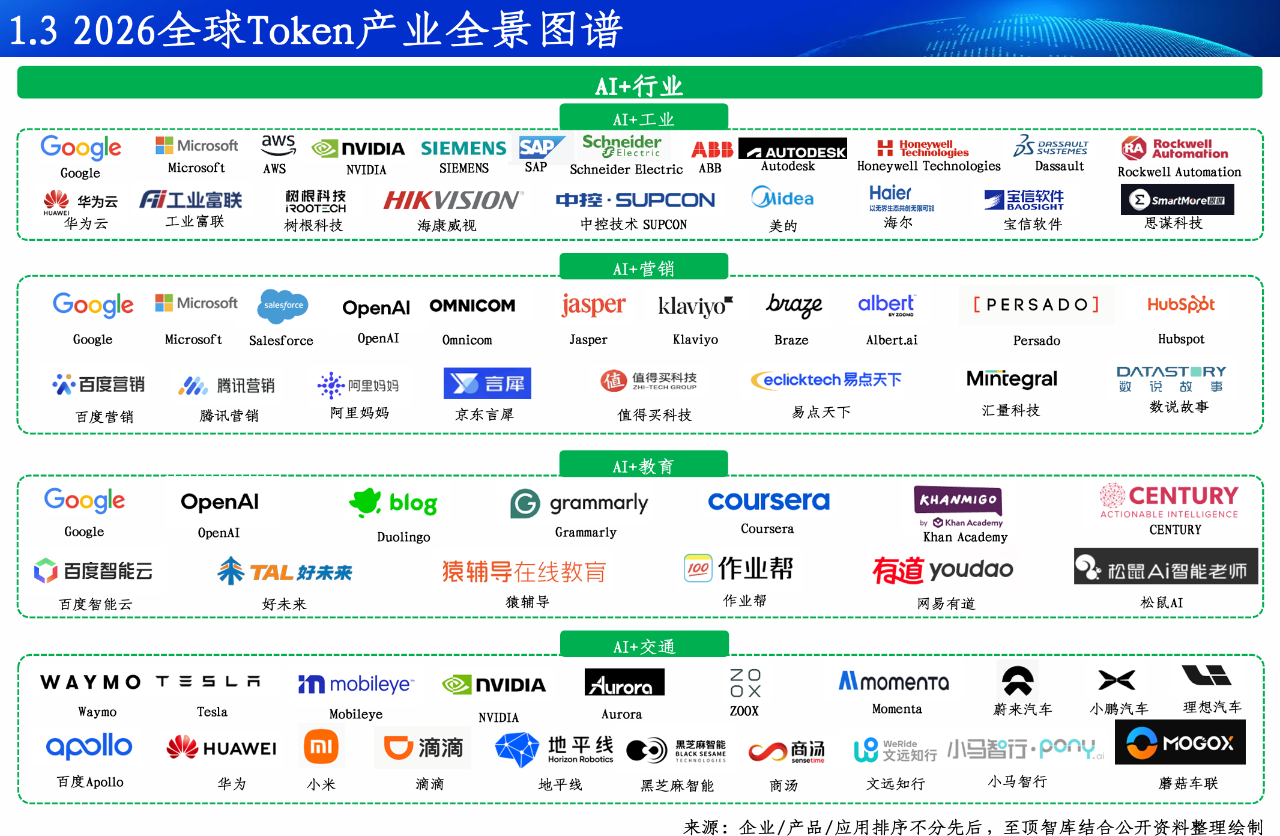 2026全球Token产业全景图谱及人工智能展望报告重磅发布