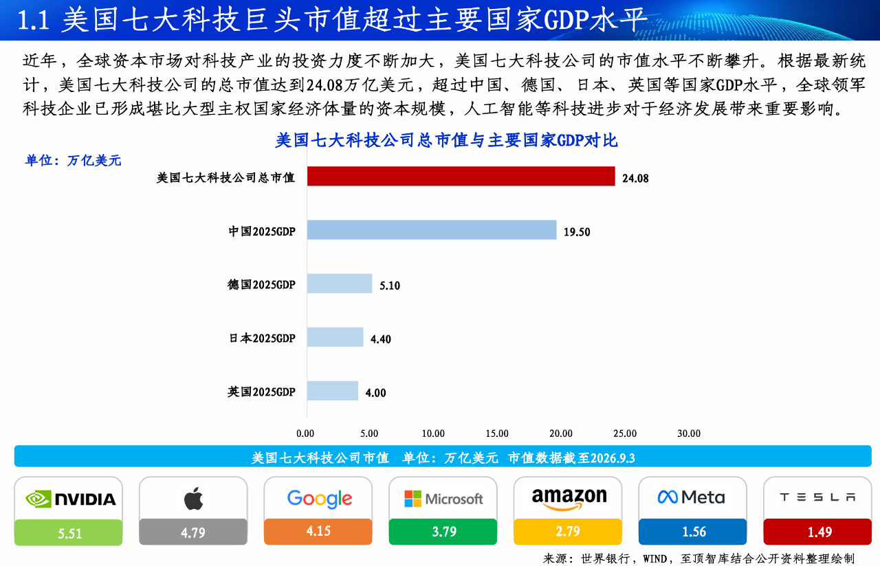 2026全球Token产业全景图谱及人工智能展望报告重磅发布