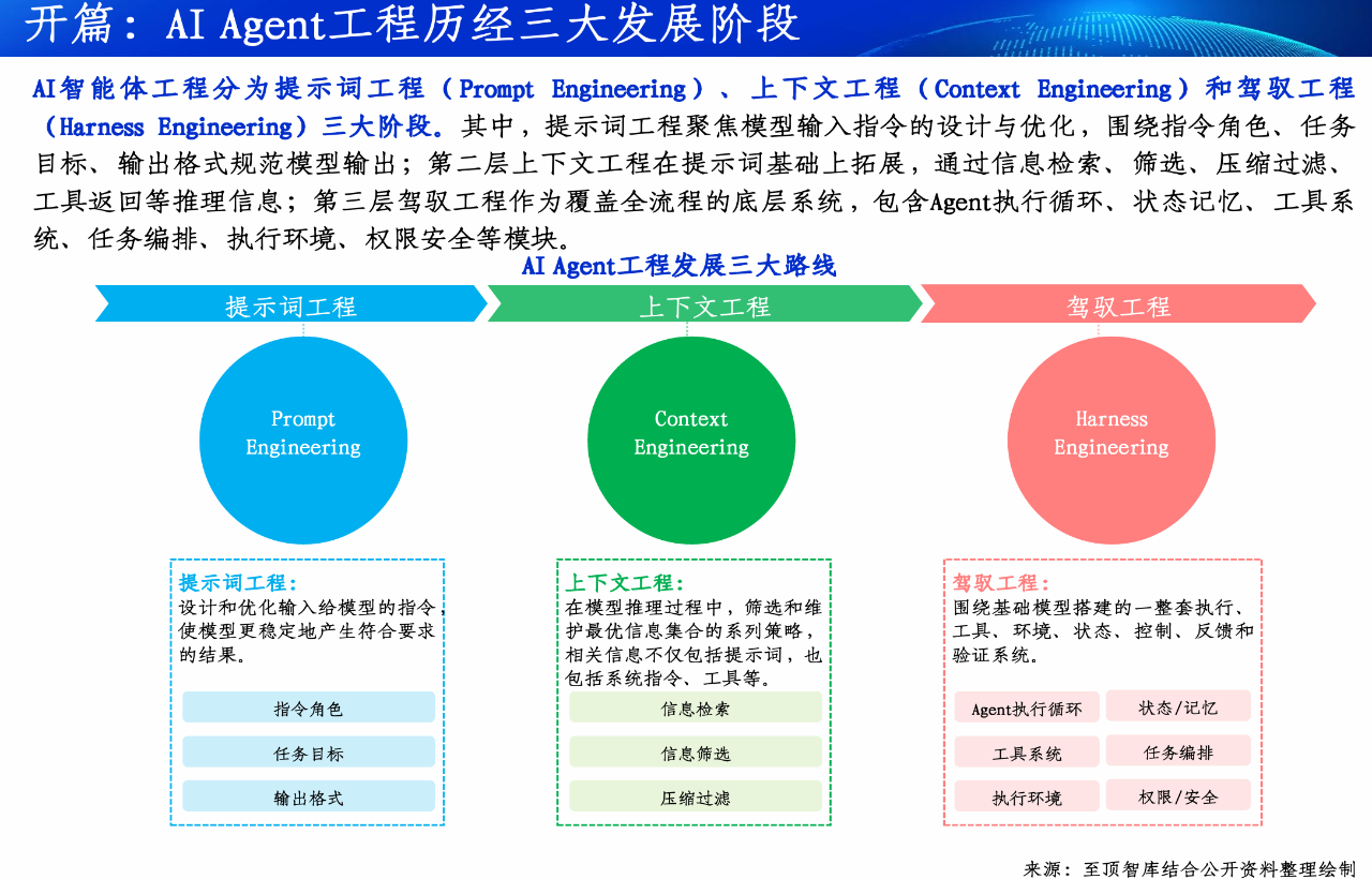 2026全球Token产业全景图谱及人工智能展望报告重磅发布