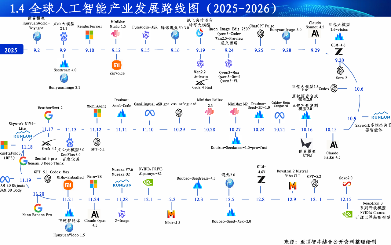 2026全球Token产业全景图谱及人工智能展望报告重磅发布