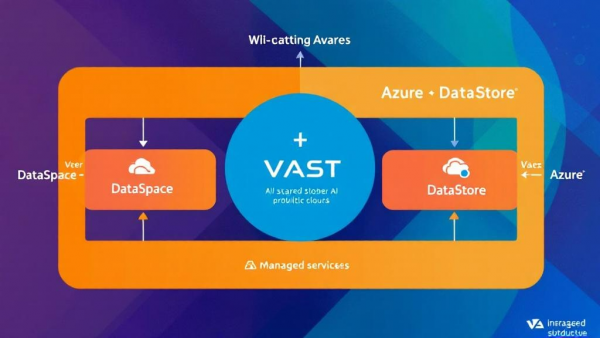 VAST AI OS��פAzure������ȫ��AI��Ӫ����ƽ̨