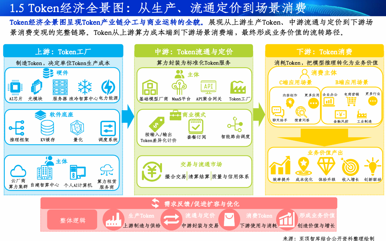 2026全球Token产业全景图谱及人工智能展望报告重磅发布