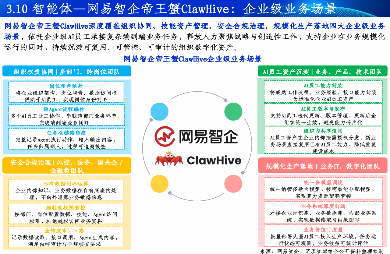 2026全球Token产业全景图谱及人工智能展望报告重磅发布