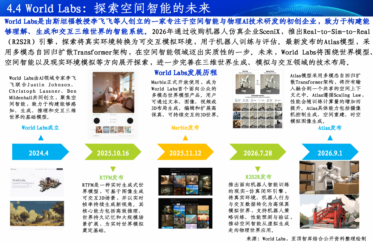 2026全球Token产业全景图谱及人工智能展望报告重磅发布