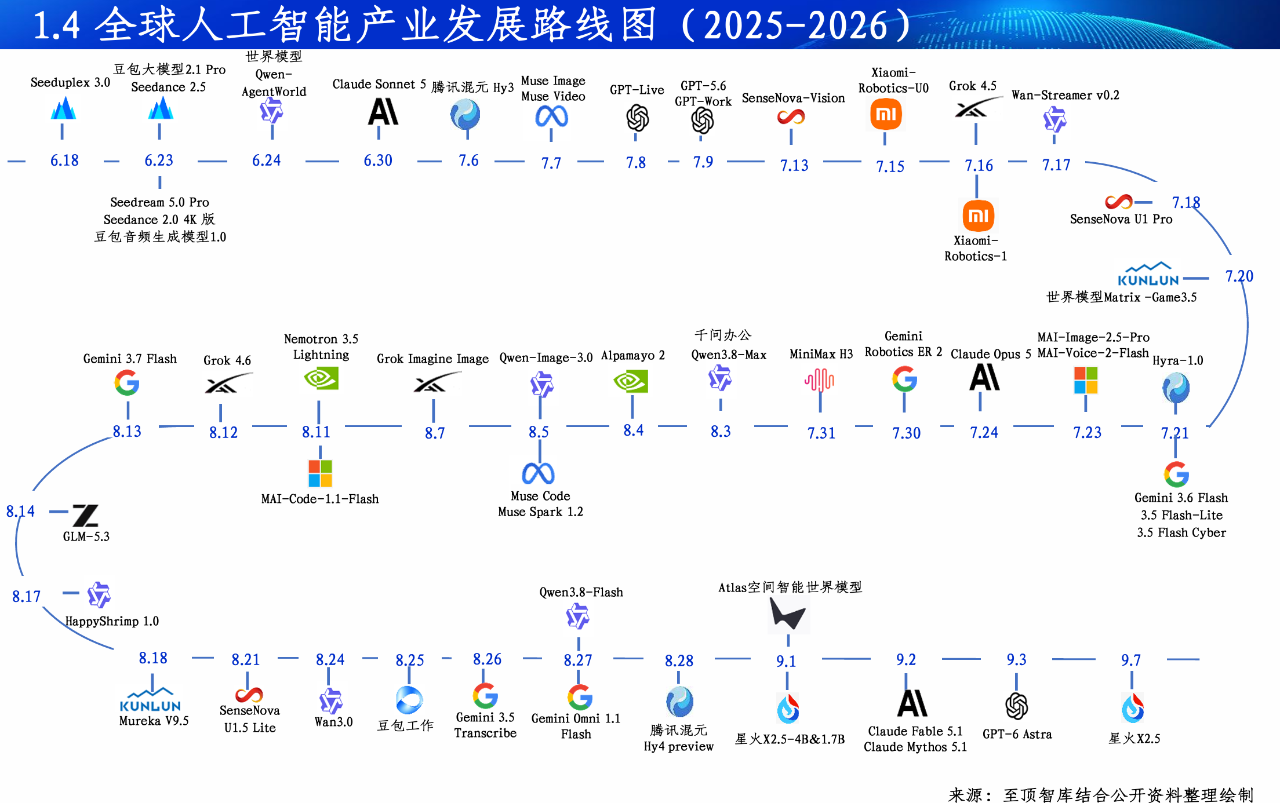 2026全球Token产业全景图谱及人工智能展望报告重磅发布