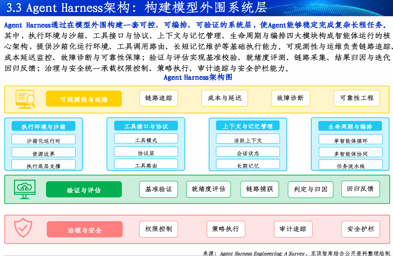 2026全球Token产业全景图谱及人工智能展望报告重磅发布