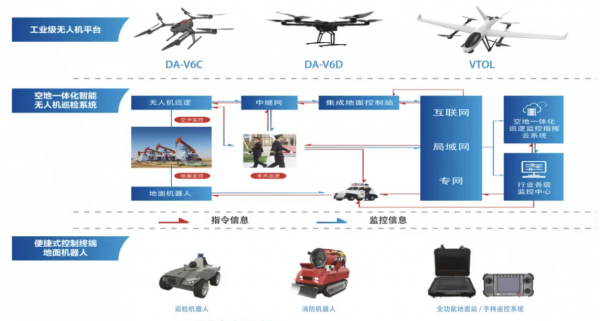 对话长三角低空产业联盟首席专家何政道：低空经济，如何落地？