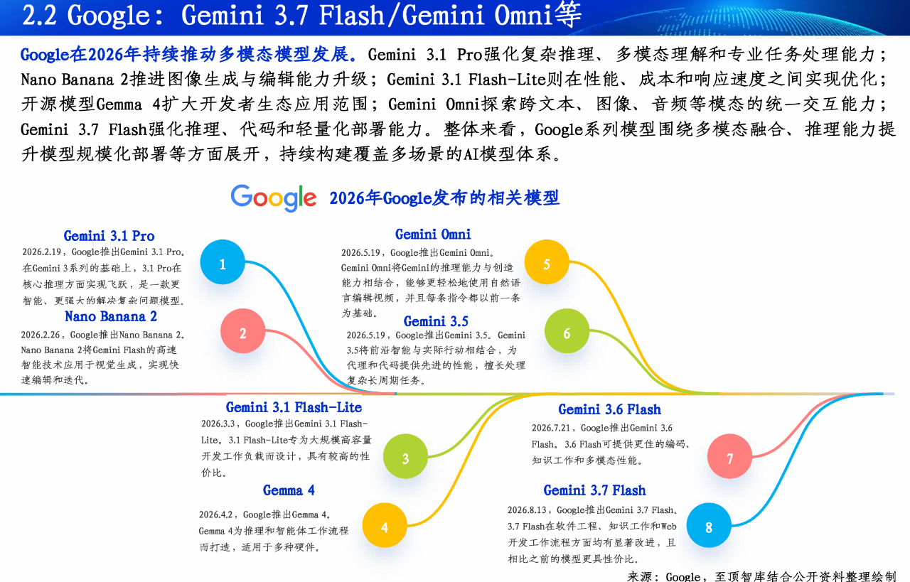 2026全球Token产业全景图谱及人工智能展望报告重磅发布