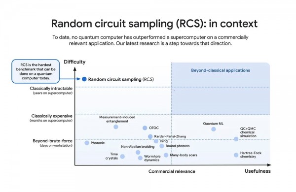 专访谷歌量子AI团队：为什么说Willow是里程碑式的突破？