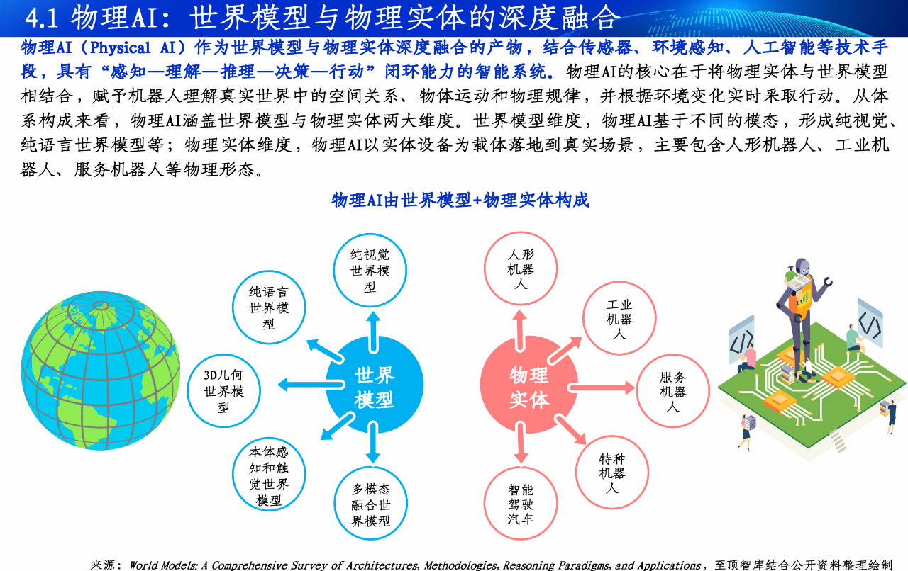 2026全球Token产业全景图谱及人工智能展望报告重磅发布