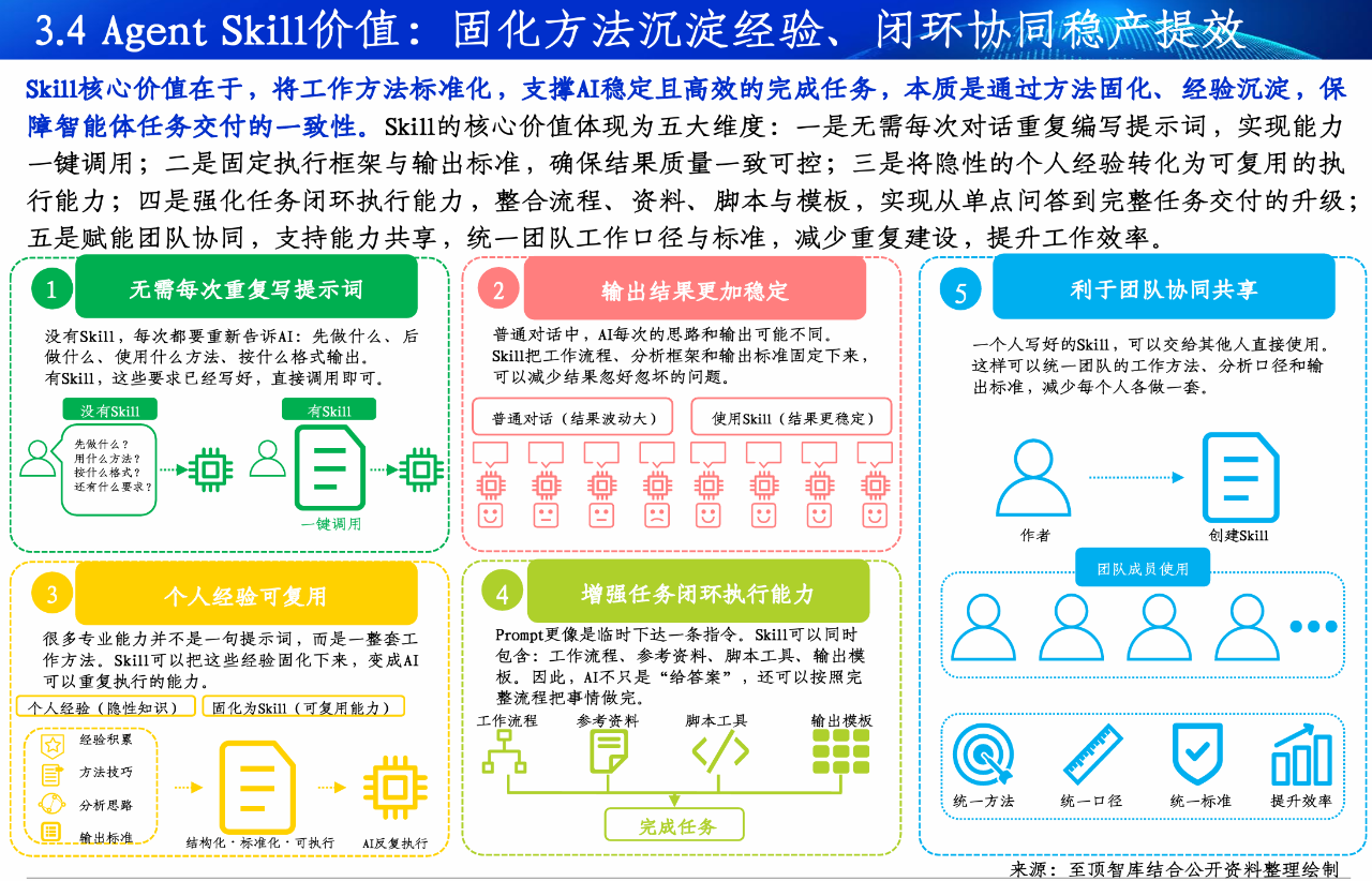2026全球Token产业全景图谱及人工智能展望报告重磅发布