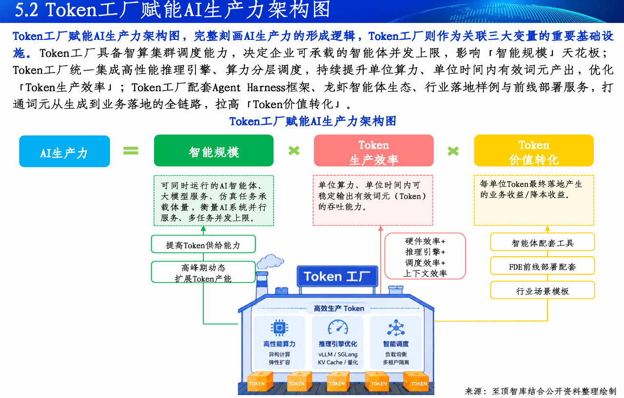 2026全球Token产业全景图谱及人工智能展望报告重磅发布