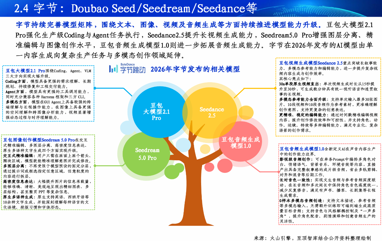 2026全球Token产业全景图谱及人工智能展望报告重磅发布