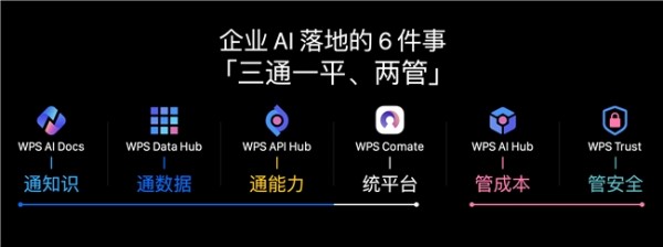 WPS 365����һ�ܣ���450���д�����ҵ����ӿ�룬&ldquo;��ҵ����&rdquo;��ؼ���