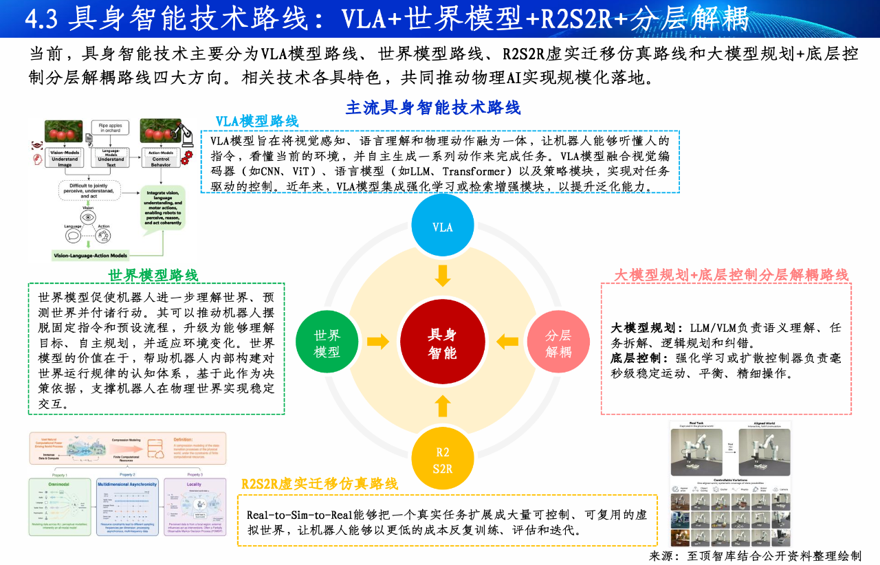 2026全球Token产业全景图谱及人工智能展望报告重磅发布