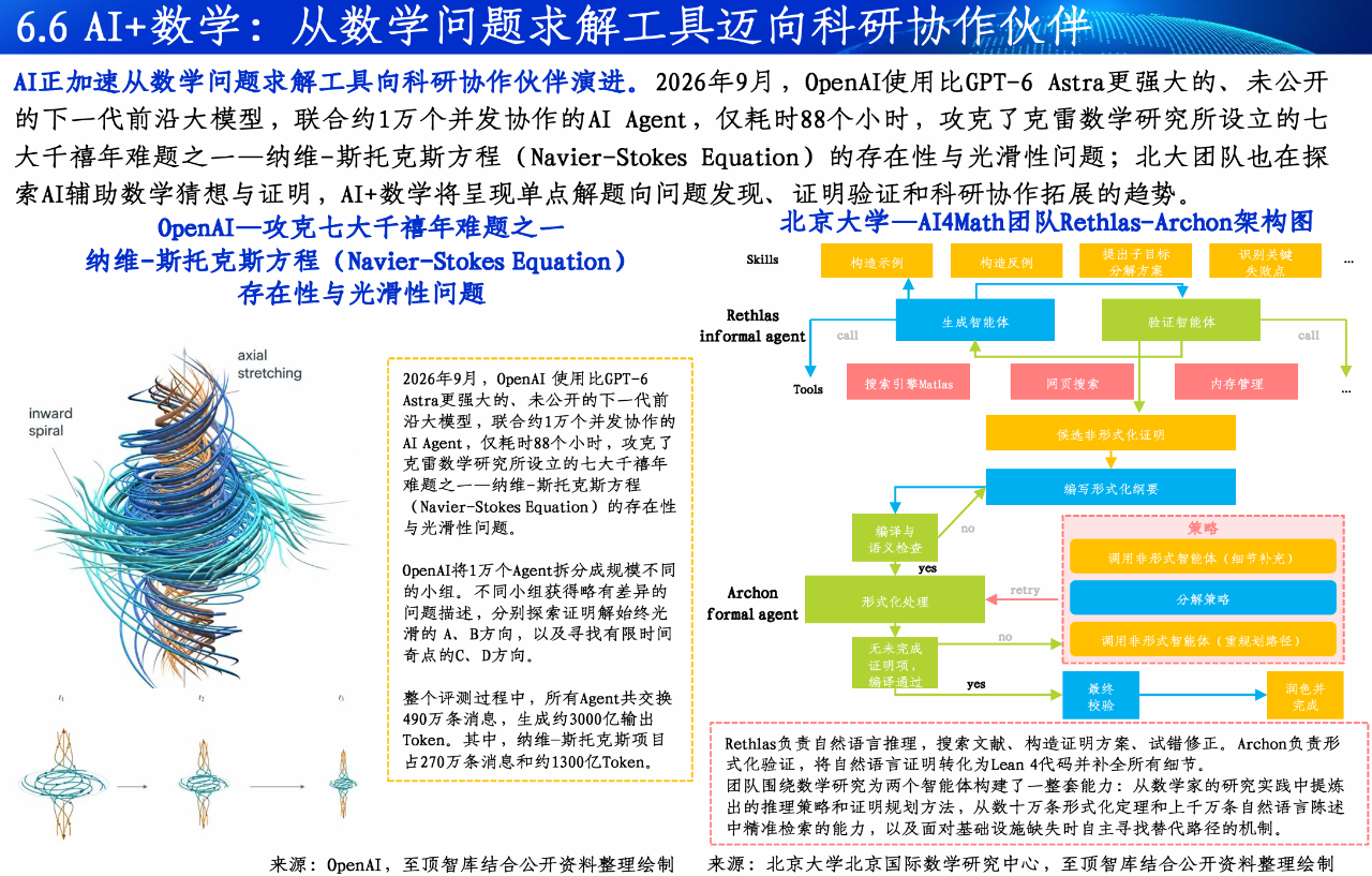 2026全球Token产业全景图谱及人工智能展望报告重磅发布
