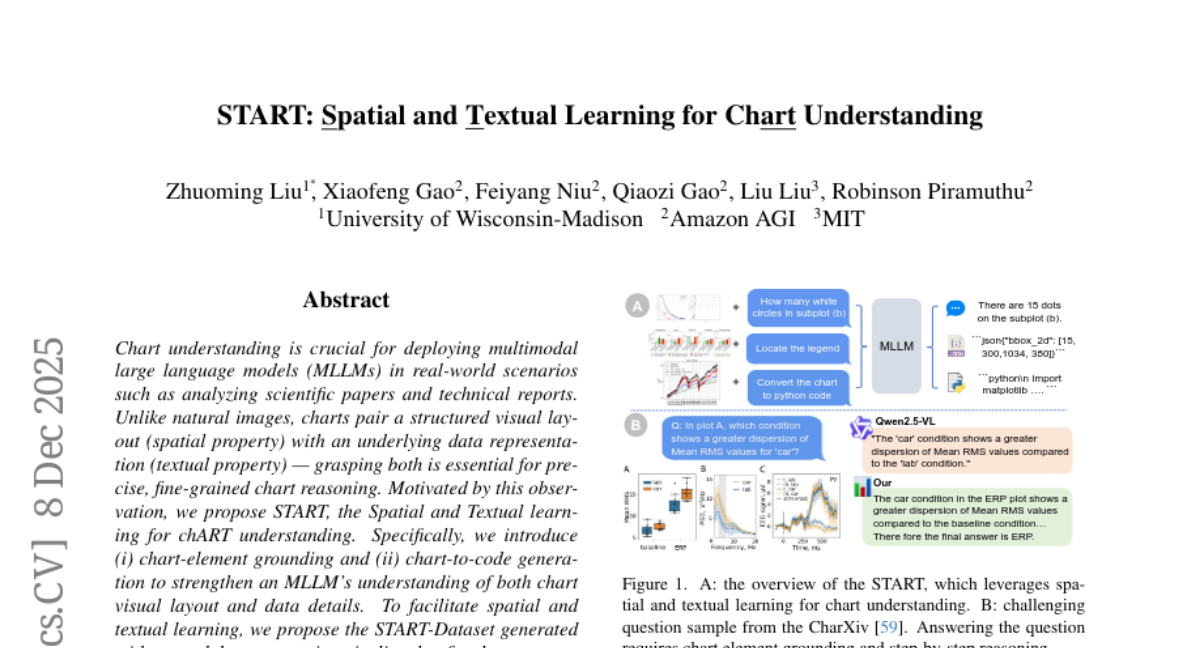 ��˹���Ǵ�ѧ���ѷ��У��������ѷAGI����AI����ͼ���Ŀռ����ܡ���START������¶����ģ̬��������