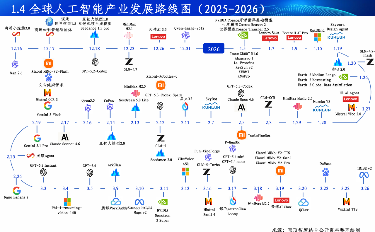 2026全球Token产业全景图谱及人工智能展望报告重磅发布