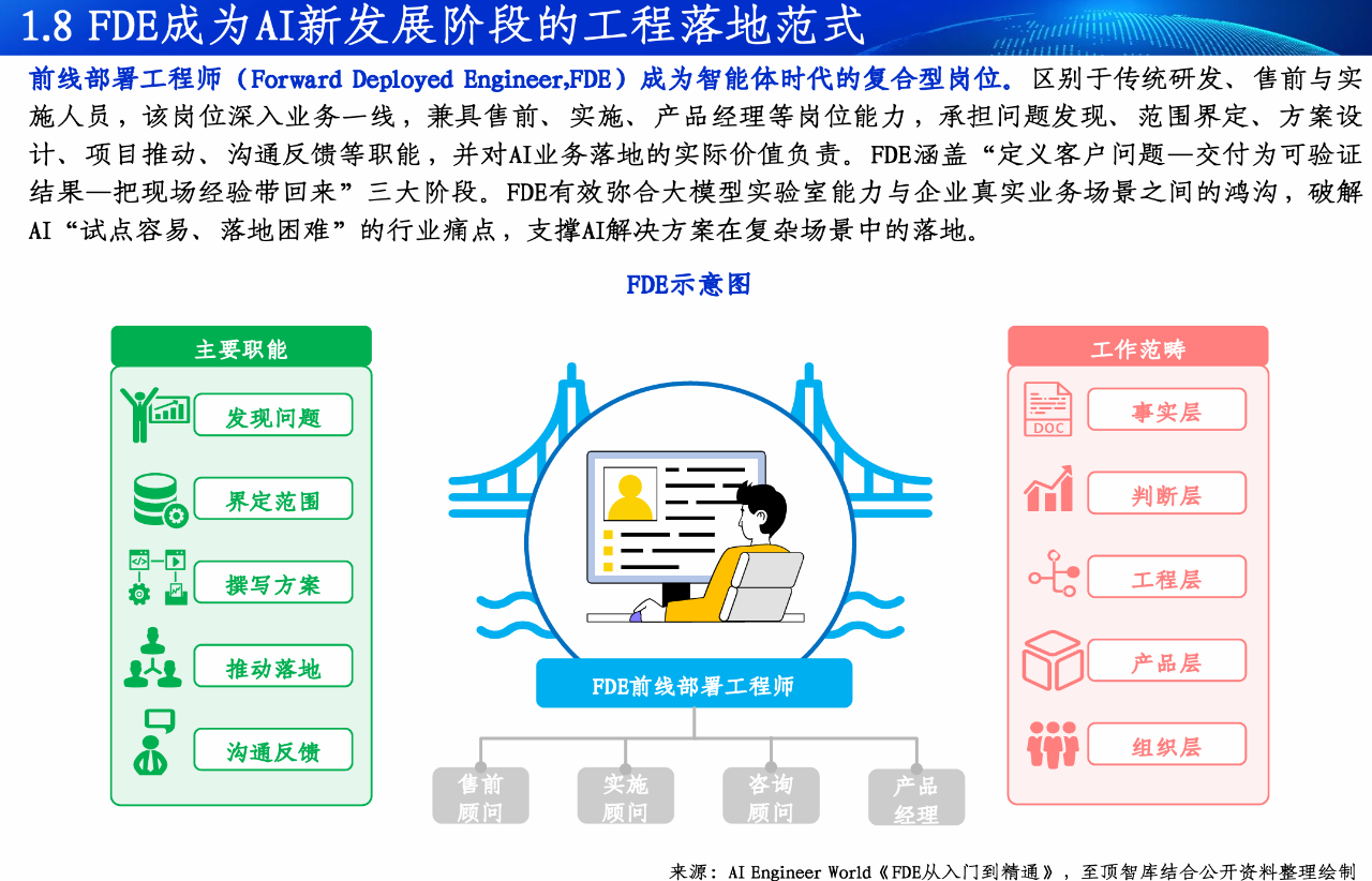 2026全球Token产业全景图谱及人工智能展望报告重磅发布