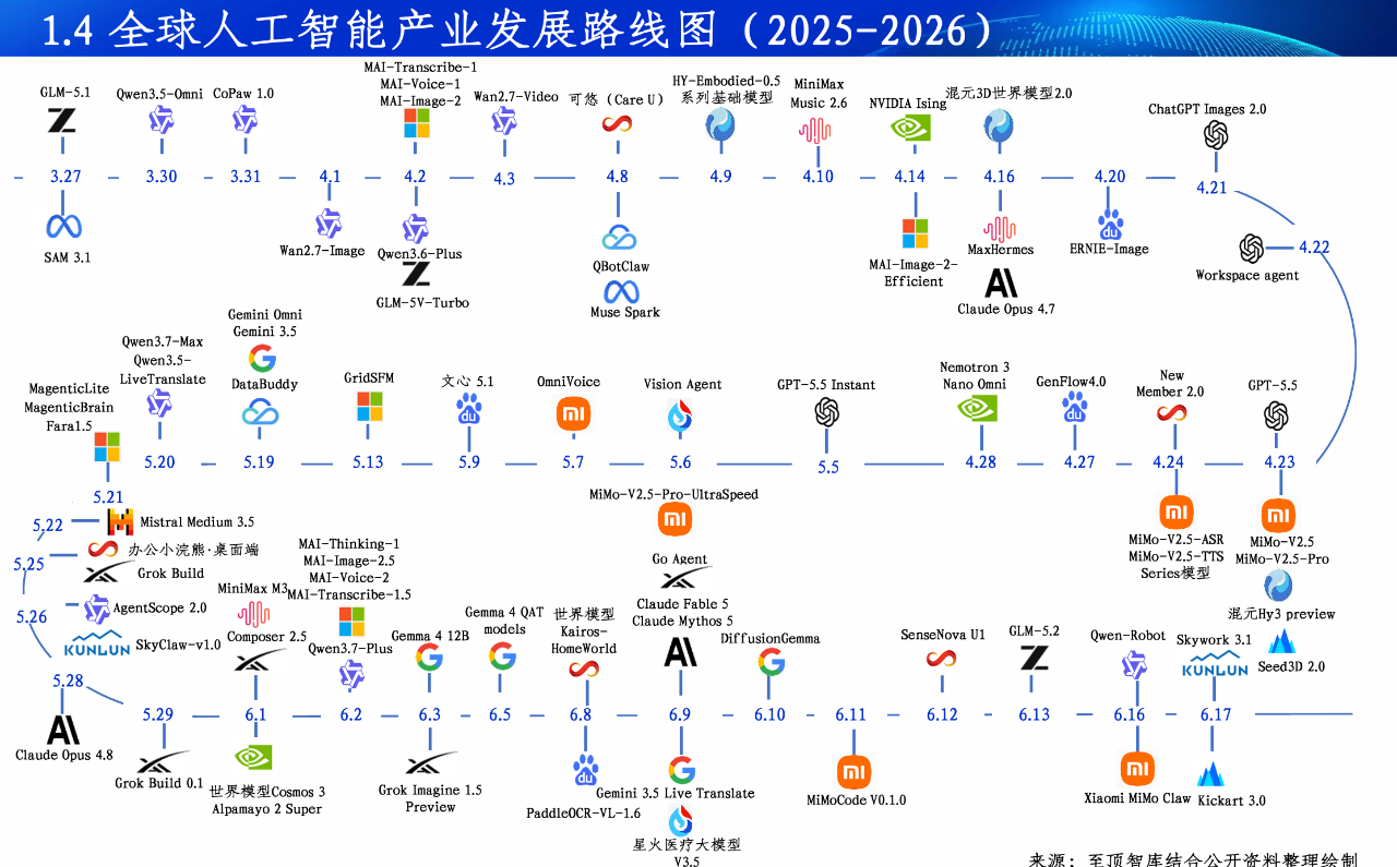 2026全球Token产业全景图谱及人工智能展望报告重磅发布