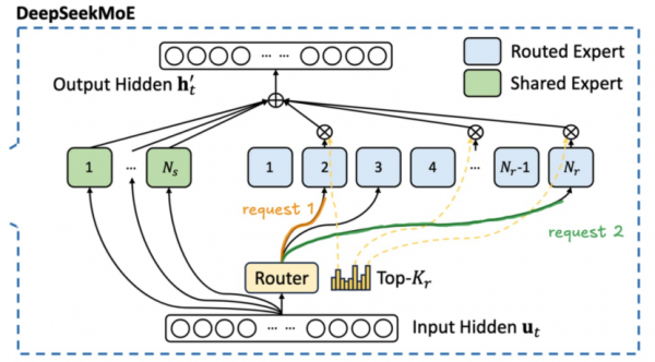 NVIDIA Nemotron 3 系列开放模型: 击穿AI“工程墙”开启“Agentic AI”的“Linux时刻”