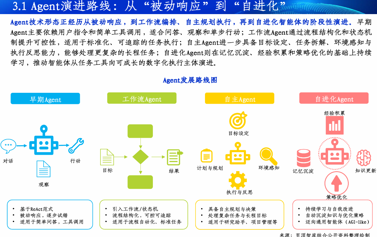 2026全球Token产业全景图谱及人工智能展望报告重磅发布