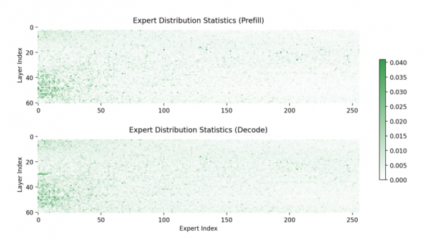 NVIDIA Nemotron 3 系列开放模型: 击穿AI“工程墙”开启“Agentic AI”的“Linux时刻”