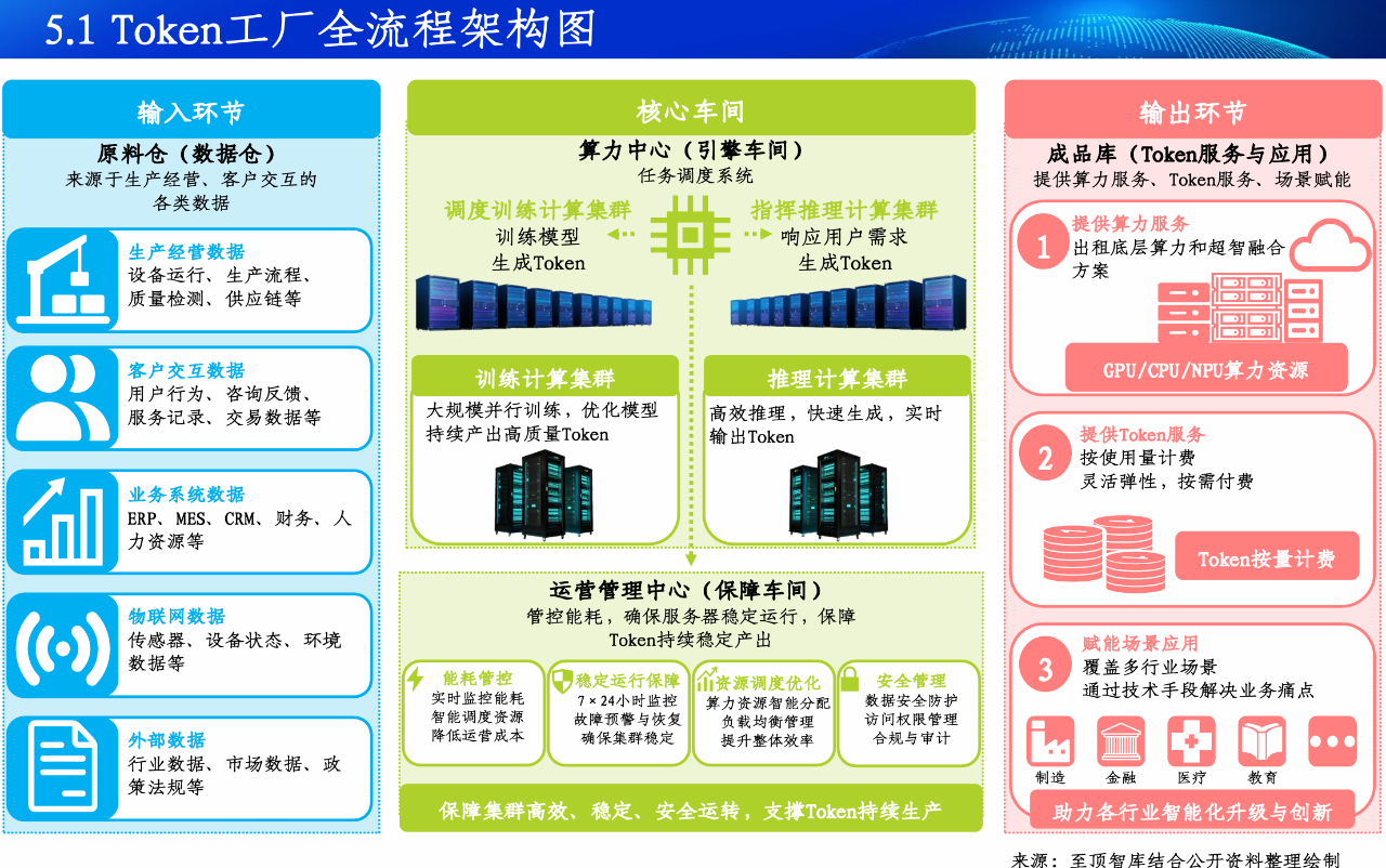 2026全球Token产业全景图谱及人工智能展望报告重磅发布