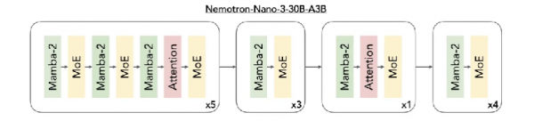 NVIDIA Nemotron 3 系列开放模型: 击穿AI“工程墙”开启“Agentic AI”的“Linux时刻”