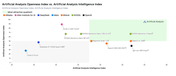 NVIDIA Nemotron 3 系列开放模型: 击穿AI“工程墙”开启“Agentic AI”的“Linux时刻”