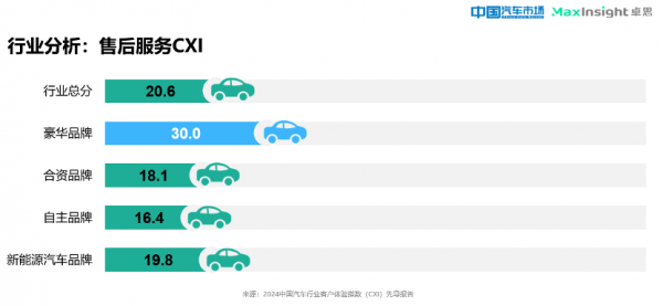 ׿˼롶йг־Ϸ“2024йҵͻָCXIȵ”