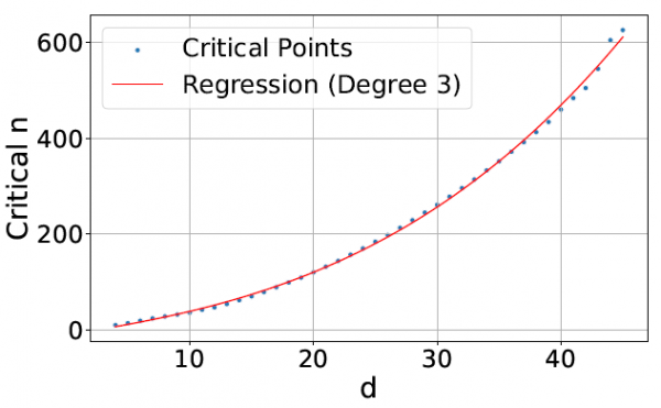 Google DeepMindAIѧ