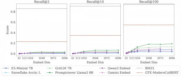 Google DeepMindAIѧ