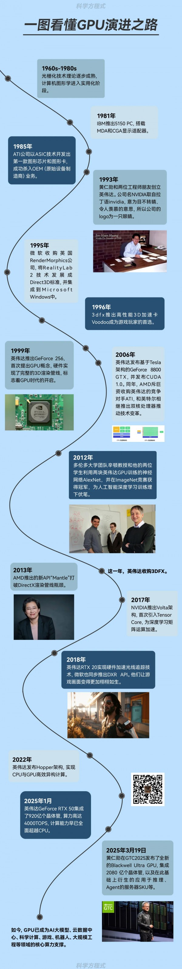 һоƬڼг26GPUչʾ¼