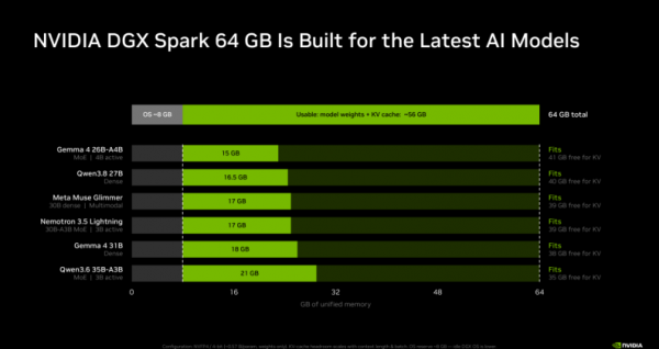 NVIDIA&nbsp;DGX Spark�Ƴ�64GB�汾��  4999��Ԫ���ñ���AI��һ��ѡ��