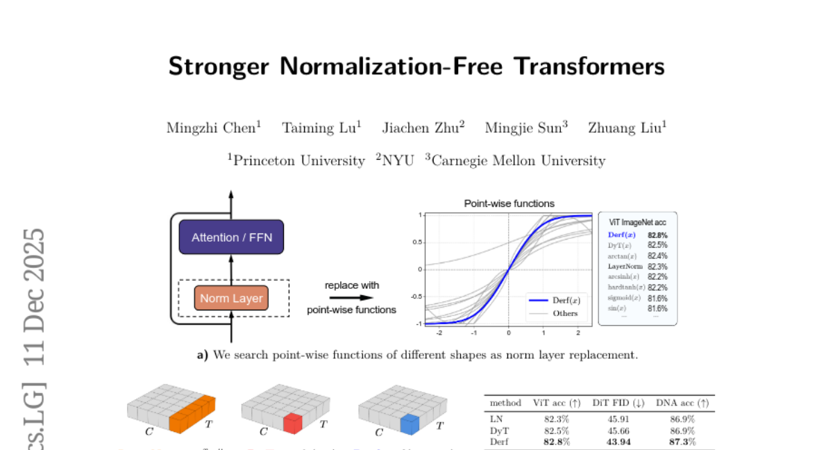 ����˹�ٴ�ѧ�Ŷӵ߸���ͳ���·�����AIѵ����������������踴�ӱ�׼������