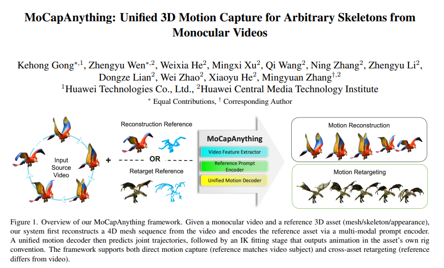 ��Ϊ�Ŷ��ƽ⶯���������⣺һ̨����ͷ�������κ�3D��ɫ"��"����