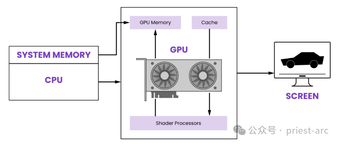  GPU Ӧ˽