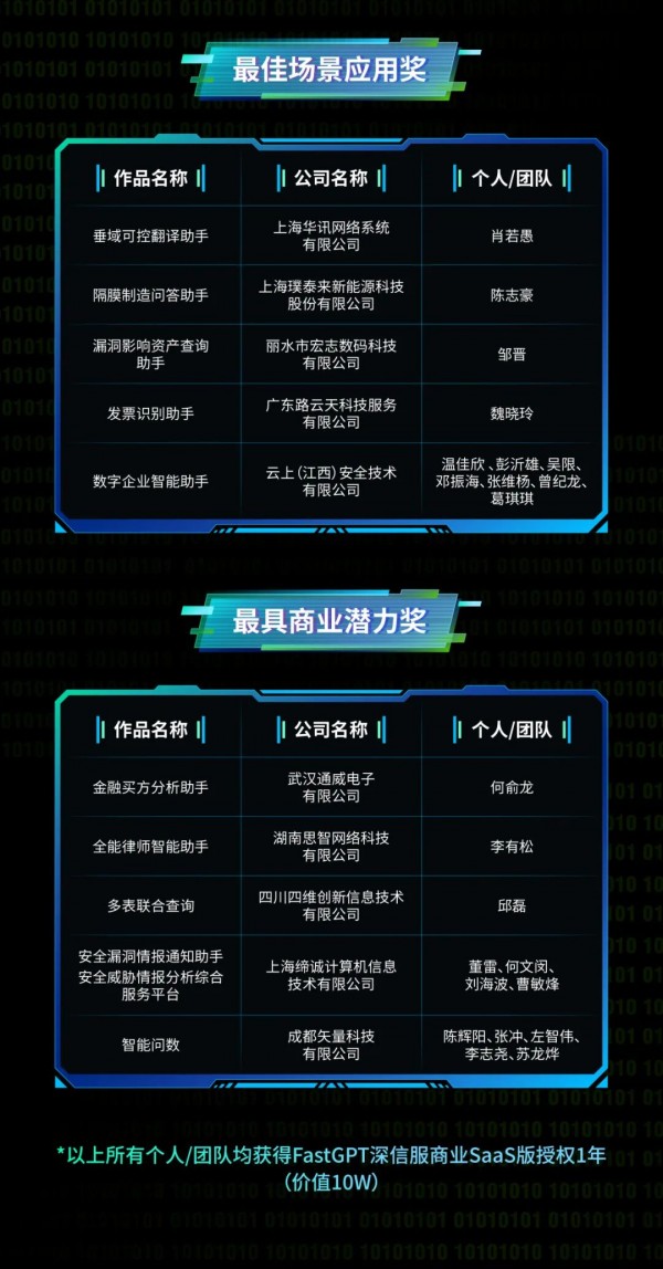 ���ŷ�Agent��ս����������������֤������AI��ص���ʵһ��