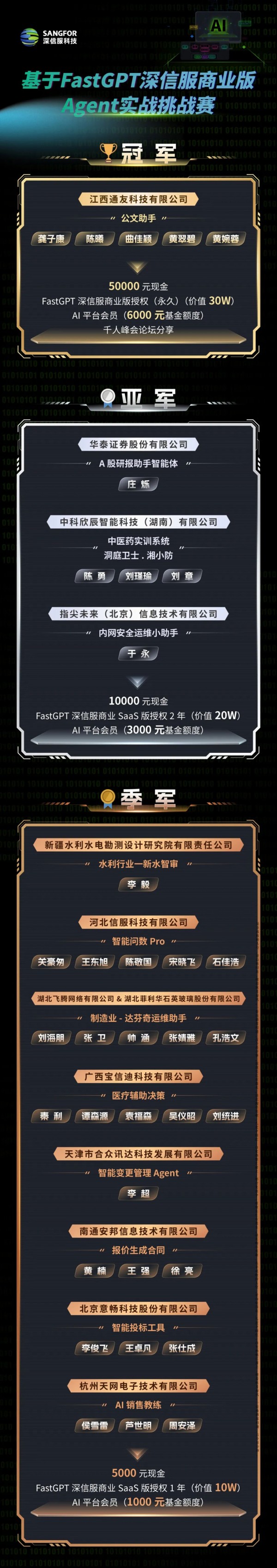 ���ŷ�Agent��ս����������������֤������AI��ص���ʵһ��