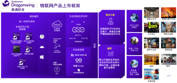 CES高通见闻：「小鸟到大象」，差了4个数量级的AI终端，这家公司为什么都能跑通？