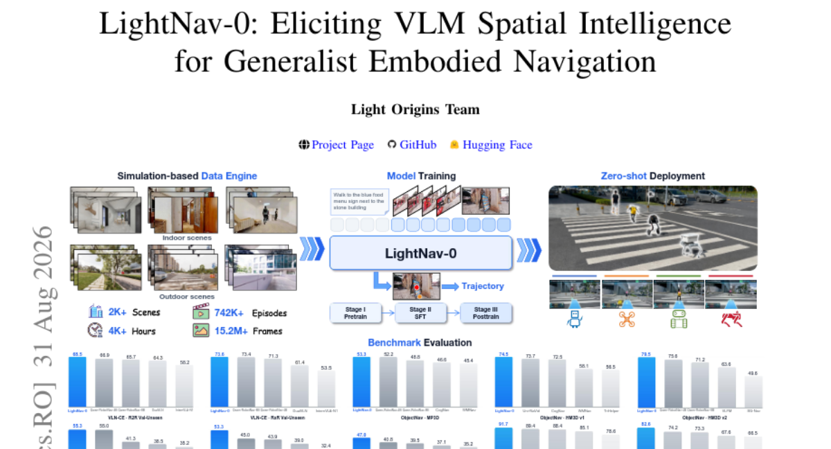 LightNav-0：一个只用一个摄像头就能指挥四种机器人的导航大脑