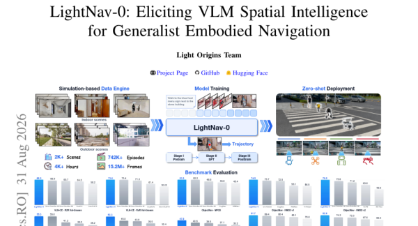 LightNav-0��һ��ֻ��һ������ͷ����ָ�����ֻ����˵ĵ�������