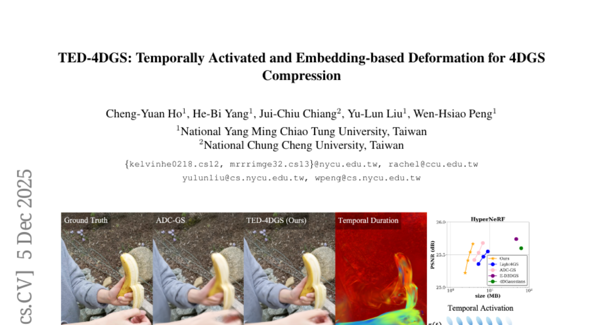 ����������ͨ��ѧ���TED-4DGS���ö�̬3D����ѹ������Ч��ʱ�򼤻��·���