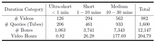 剪映要变天了?字节Vidi2自动根据素材剪辑视频