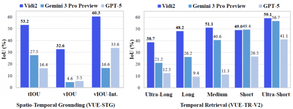 剪映要变天了?字节Vidi2自动根据素材剪辑视频