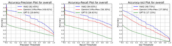 剪映要变天了?字节Vidi2自动根据素材剪辑视频