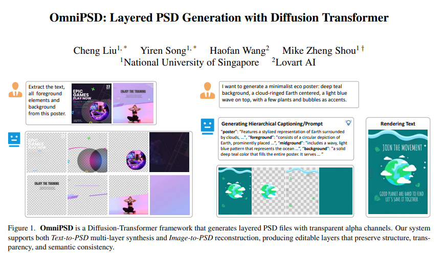 �¼��¹�����Lovart AIǿǿ���֣����κ��˶���һ�����PSD�ļ���AI���ʦ�ĸ����Թ�������