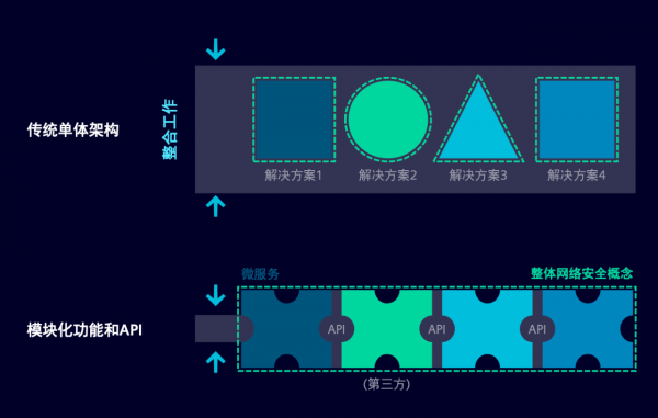 API WorldXceleratorΪֻ